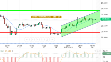 SILVER / USD