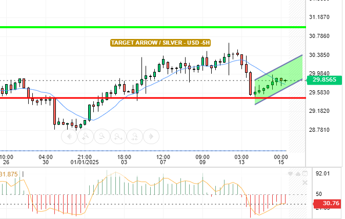 SILVER / USD