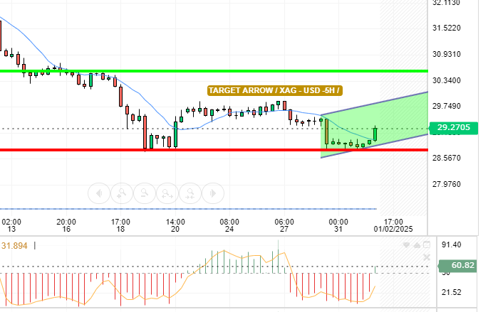 SILVER / USD