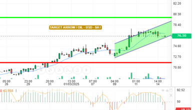 OIL / USD