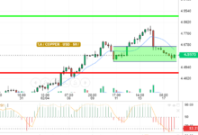 COPPER / USD