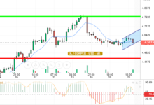 COPPER / USD