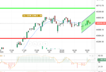 DOW JONES