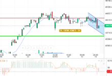 DOW JONES