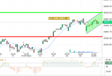 DOW JONES