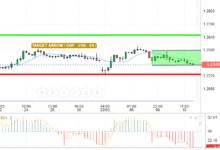 GBP / USD