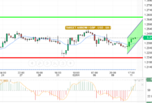 GBP / USD