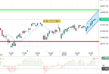 NASDAQ