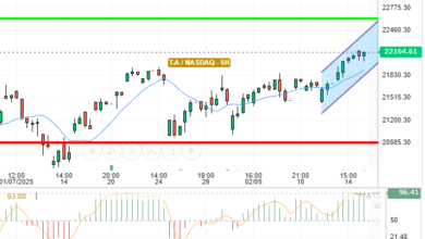 NASDAQ