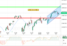 NASDAQ