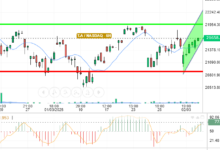 NASDAQ