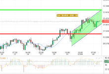SILVER / USD