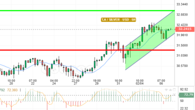 SILVER / USD