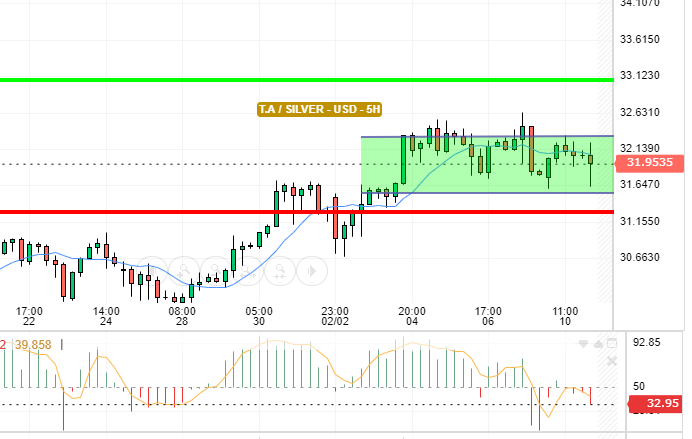 SILVER / USD