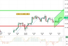 SILVER / USD
