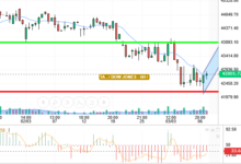 DOW JONES