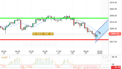 GOLD / USD