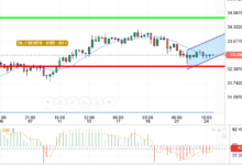 SILVER / USD