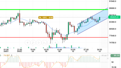 BTC / USD