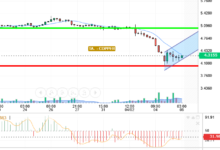 COPPER / USD