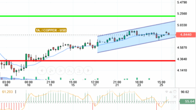 COPPER / USD