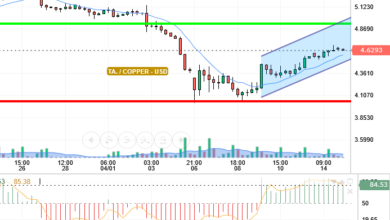 COPPER / USD