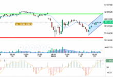 DOW JONES
