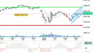 DOW JONES