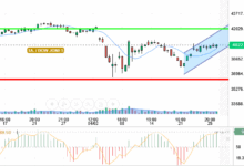 DOW JONES