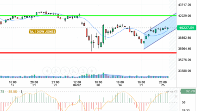 DOW JONES