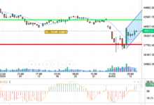 DOW JONES