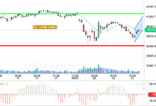 DOW JONES