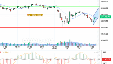 DOW JONES
