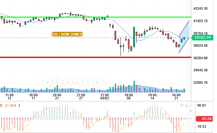 DOW JONES