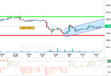 ETH / USD