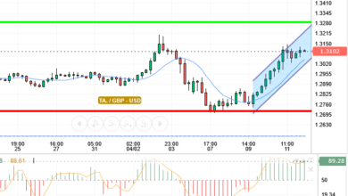 GBP / USD