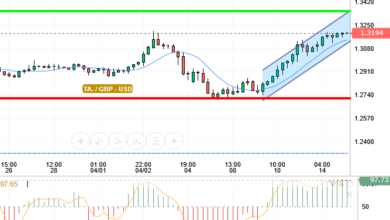 GBP / USD