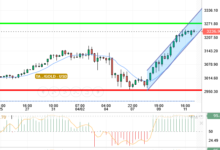 GOLD / USD