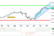 GOLD / USD