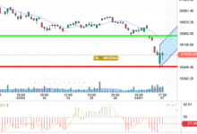 NASDAQ