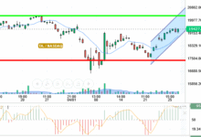 NASDAQ