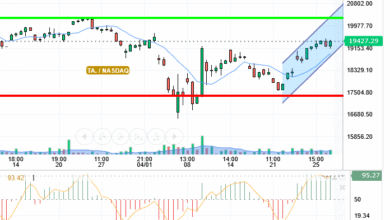 NASDAQ