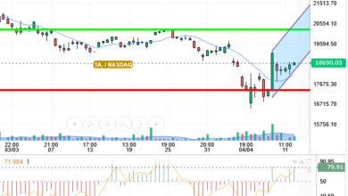 NASDAQ