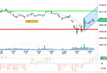 NASDAQ