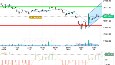 NASDAQ