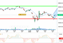 NASDAQ