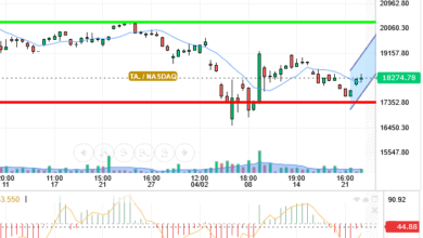 NASDAQ