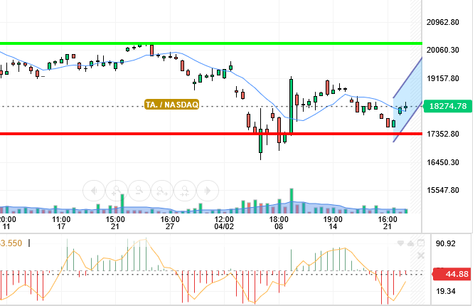 NASDAQ
