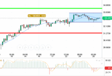 NASDAQ