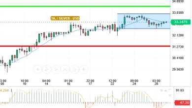 NASDAQ